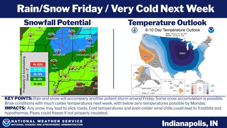 The National Weather Service said another big winter storm is heading toward Central Indiana, that is expected to bring single-digit and below-zero temperatures over the weekend and into early next week. Pipes could freeze if not properly insulated.