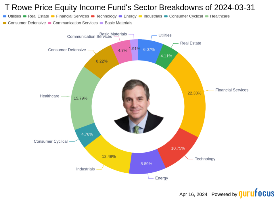 GE Aerospace Takes Center Stage in T. Rowe Price Equity Income Fund's Q1 Portfolio Adjustments