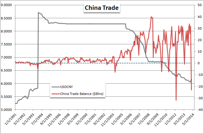 China_Surprises_with_Second_Largest_Trade_Deficit_on_Recent_Record_body_Picture_5.png, China Surprises with Second Largest Trade Deficit on Recent Record