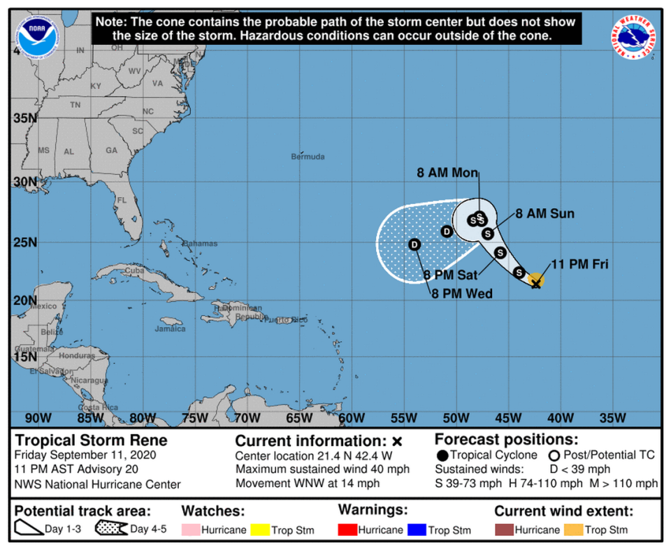 Tropical Storm Rene is on track to do a loop and head toward Hispaniola.