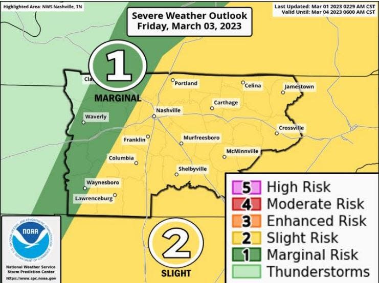 Severe storms are possible across Middle Tennessee on Friday, NWS said.