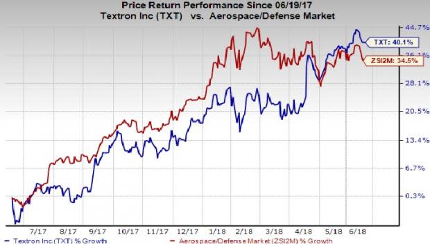 Textron's (TXT) Beechcraft T-6C Texan II military training aircraft is a next generation military trainer, which prepares pilots for real world missions