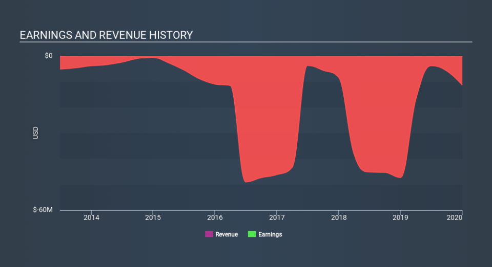 TSX:MAX Income Statement May 6th 2020