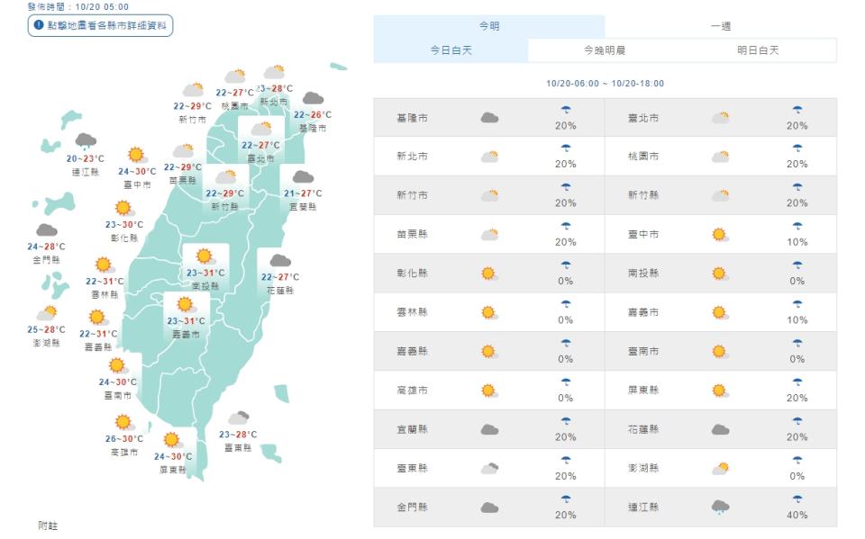 （取自氣象局網站）