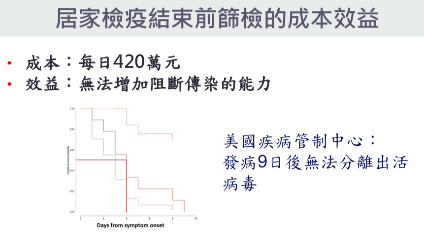 指揮中心表示，依據國際研究顯示，距離個案發病日達10天後，或無症狀者距第一次採檢陽性10天後，幾乎已無傳染力。   圖：中央流行疫情指揮中心/提供