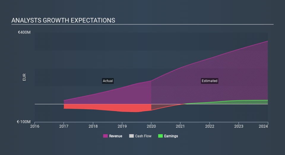 ASX:MMM Past and Future Earnings May 1st 2020