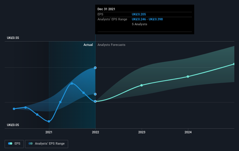 earnings-per-share-growth