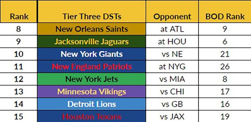 Tier 3 Week 12