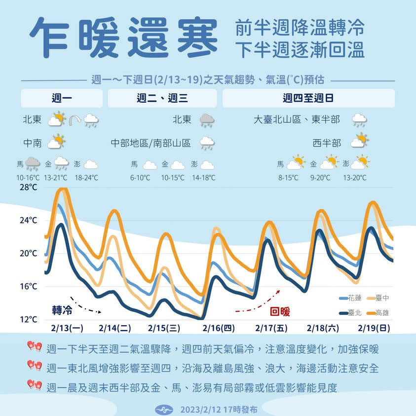 鋒面+強冷空氣來襲，下周最冷低溫剩10度(圖：中央氣象局FB)