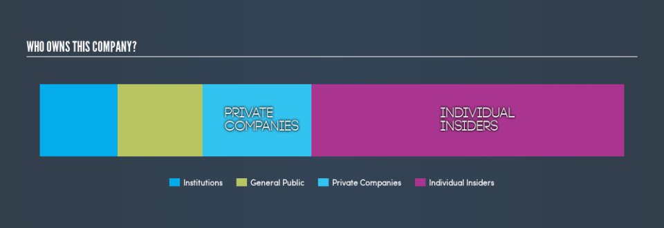 NasdaqGM:AAME Ownership Summary, February 21st 2019