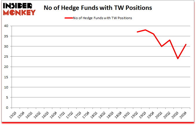 Is TW A Good Stock To Buy?