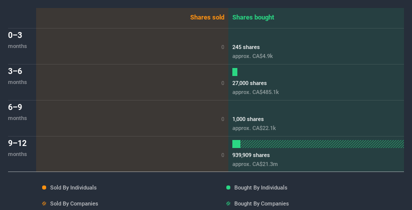 insider-trading-volume