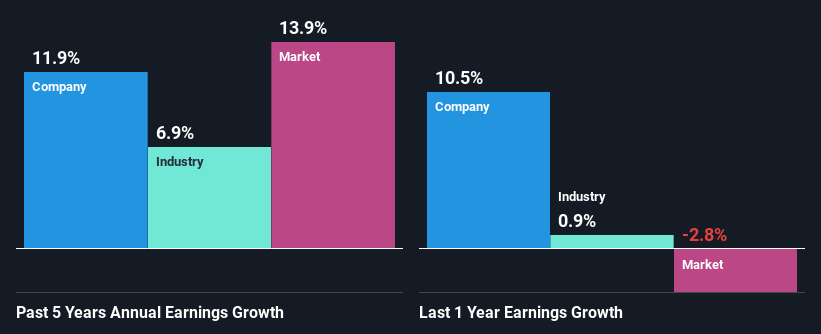 past-earnings-growth