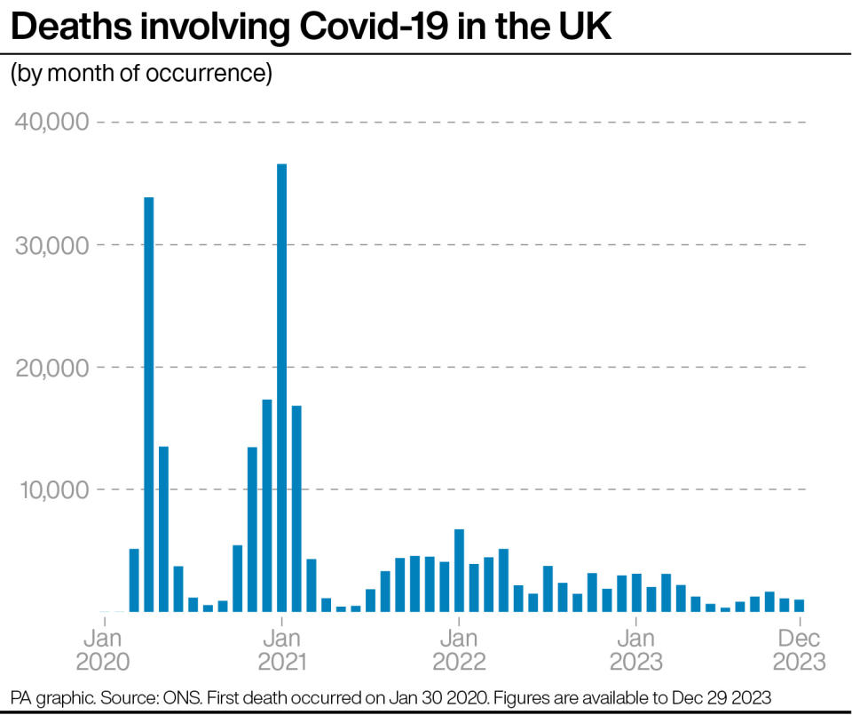 New Covid variant symptoms - Figure 1