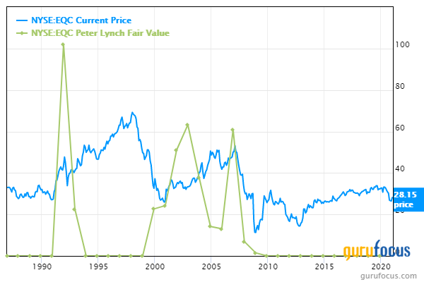 5 Undervalued Stocks Below the Peter Lynch Value