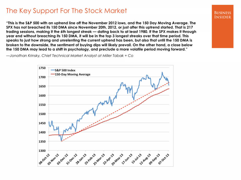 important charts q4 100 100