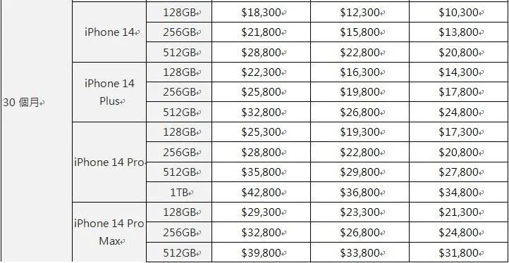 遠傳電信iPhone 14資費。（圖／電信業者提供）