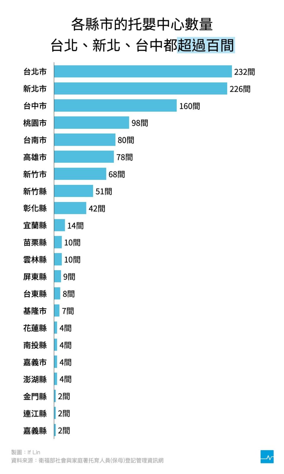 圖表設計／林奕甫