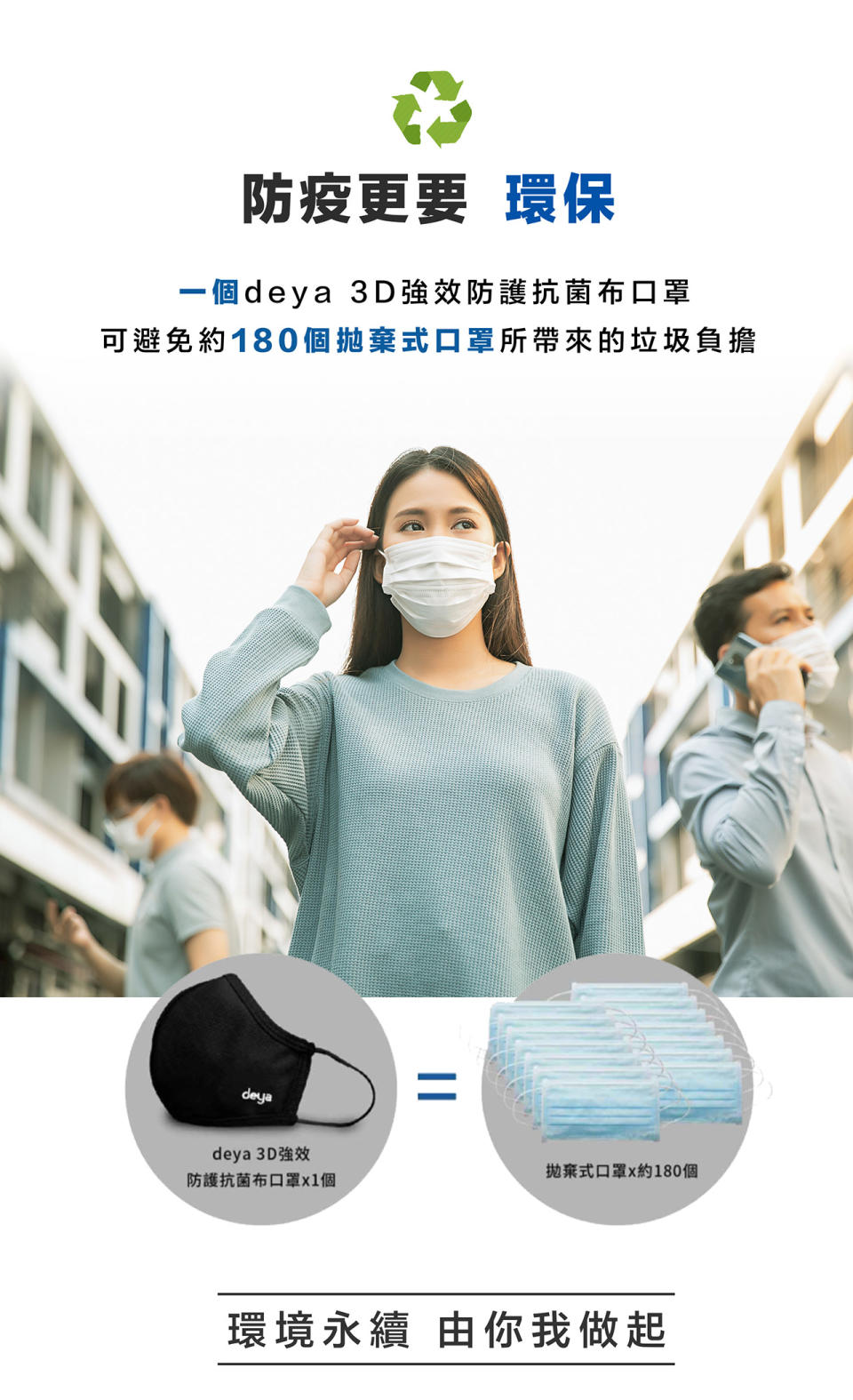 防疫更要環保，deya將抗菌技術用於研發生產布口罩，一個deya 3D強效防護抗菌布口罩，可避免約180個拋棄式口罩所帶來的垃圾負擔。