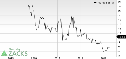 Xcel Brands, Inc PE Ratio (TTM)