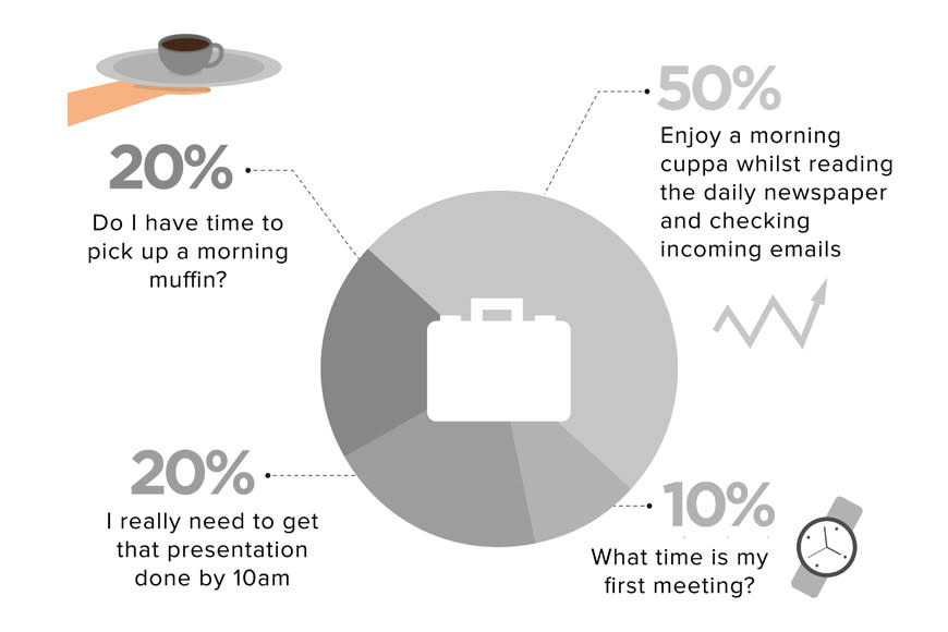 The morning from a working professional's point of view