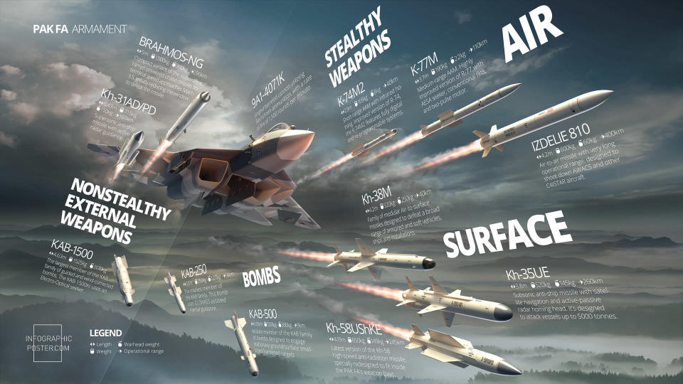 PAK FA armament graphic