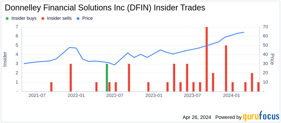 Insider Sell: President GCM Craig Clay Sells Shares of Donnelley Financial Solutions Inc