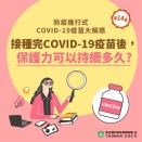 快新聞／接種完COVID-19疫苗後保護力可持續多久？ 4張圖一次看懂