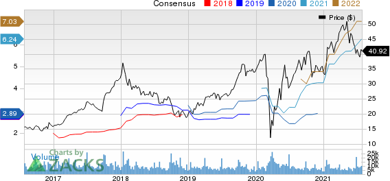 KB Home Price and Consensus