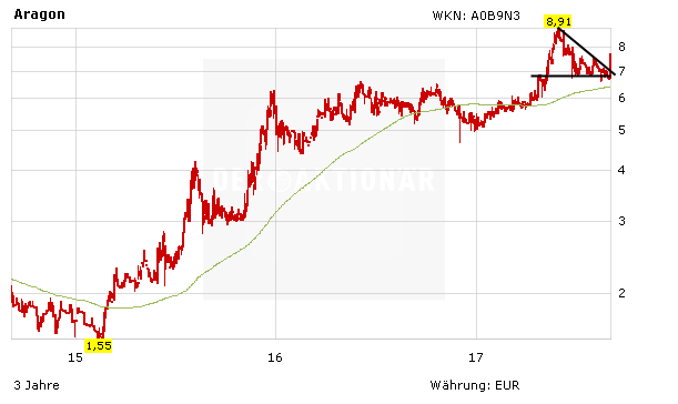 Fintech JDC kooperiert mit Lufthansa-Tochter – Aktie springt kräftig an