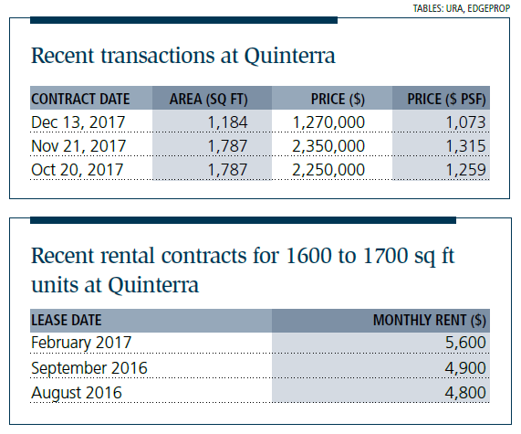 Recent transactions at Quinterra