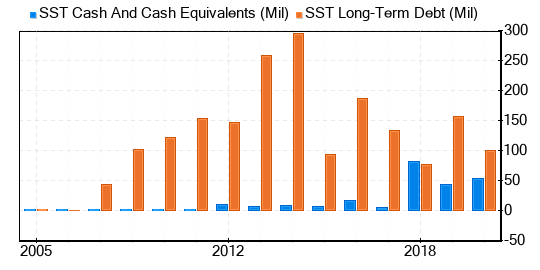 Steamships Trading Co Stock Appears To Be Modestly Undervalued