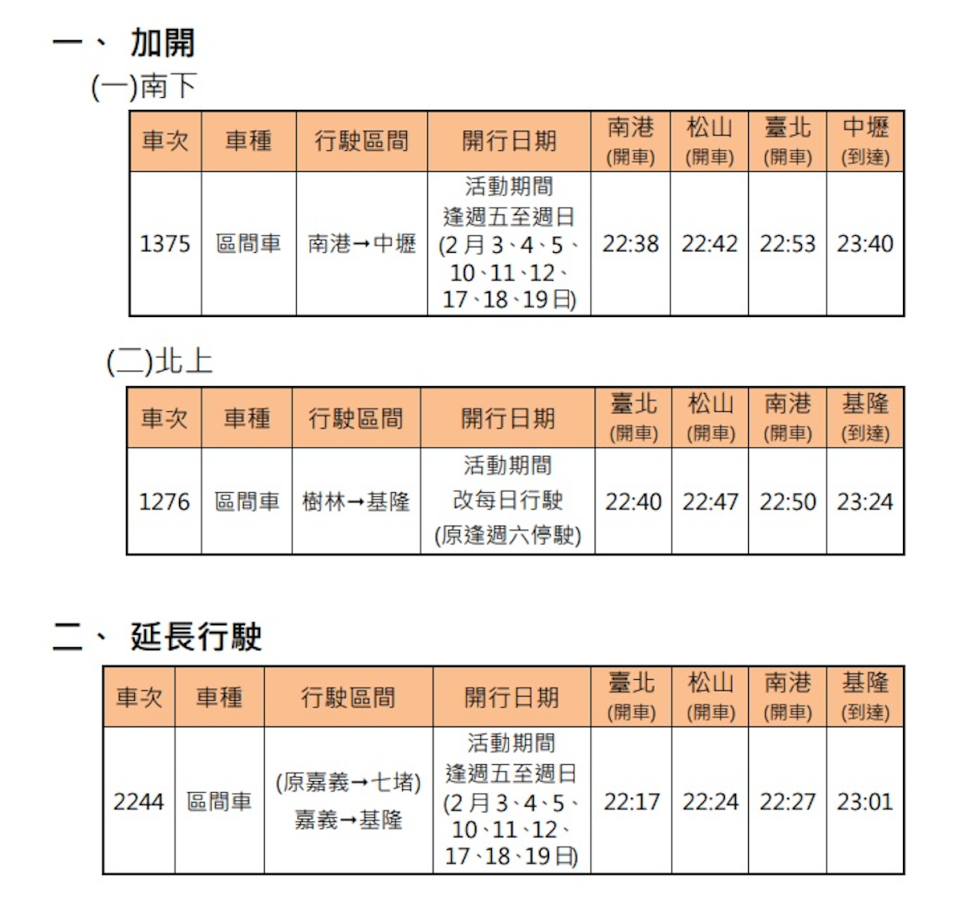 加開區間車時刻表。   圖：台鐵局／提供