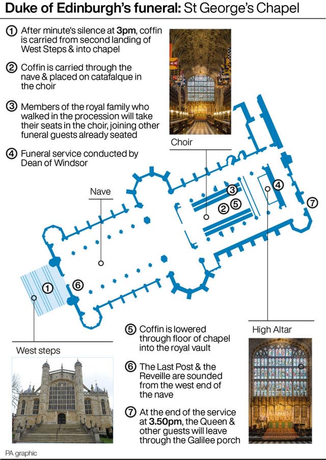 Duke of Edinburgh’s funeral: St George’s Chapel