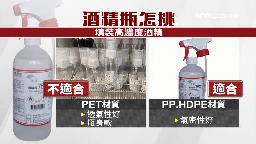 PET材質不適合填裝高濃度酒精。