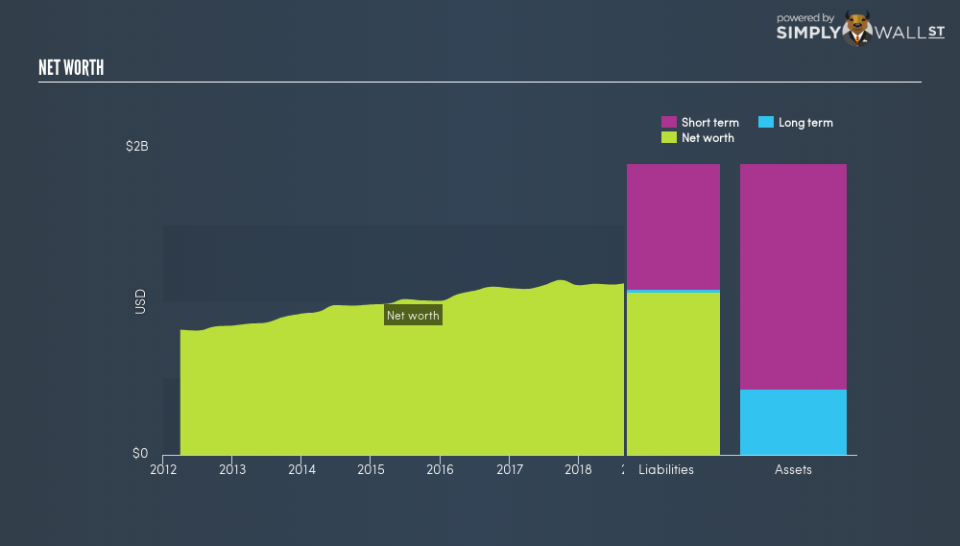 NYSE:RHI Net Worth February 18th 19