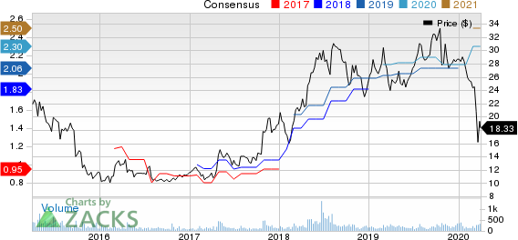 Rocky Brands, Inc. Price and Consensus