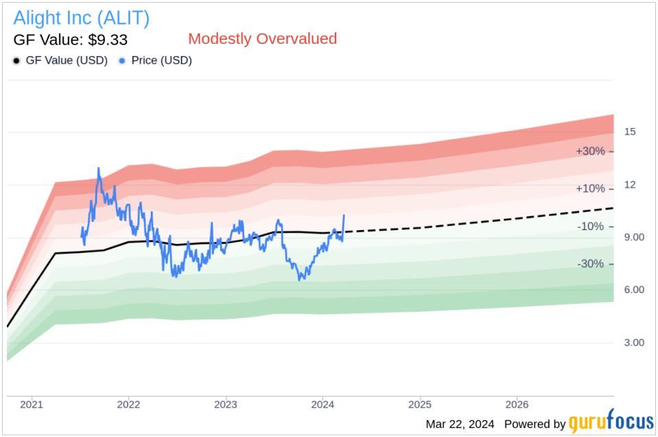 Alight Inc (ALIT) CEO Stephan Scholl Sells 428,574 Shares