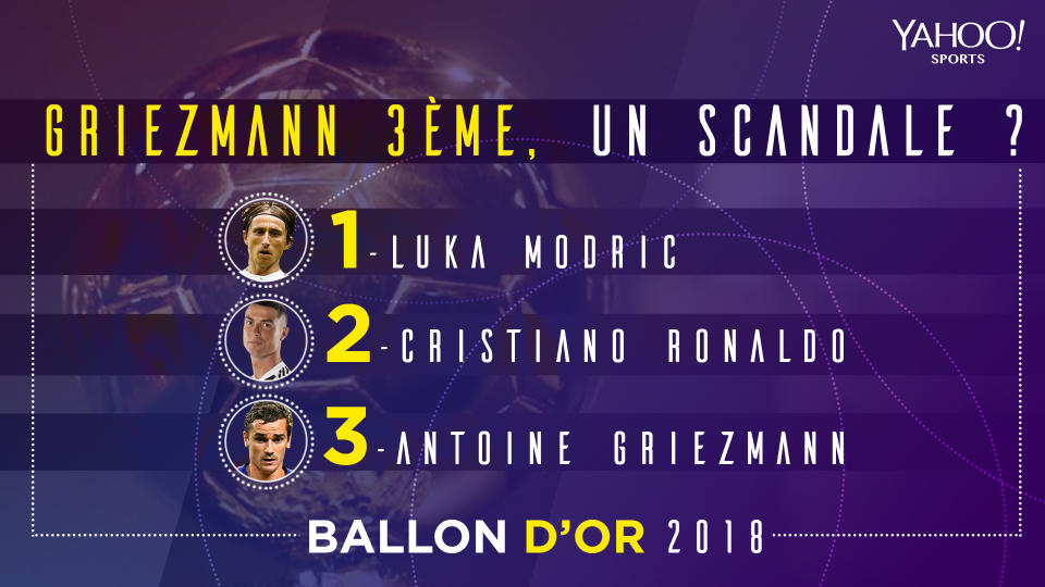 Griezmann seulement troisième, un scandale ?