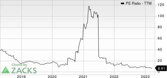 Tenaris S.A. PE Ratio (TTM)