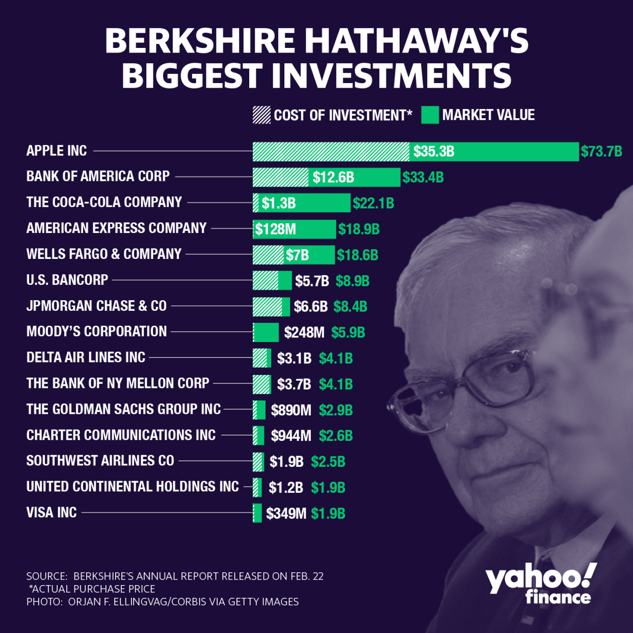 Source: David Foster/Yahoo Finance