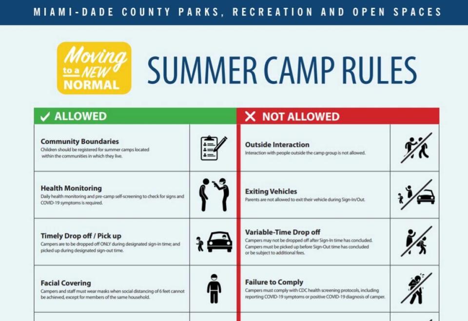 Children who attend Miami-Dade County’s summer camps are required to undergo a temperature check and wear a mask much of the day.