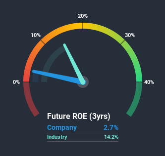 roe