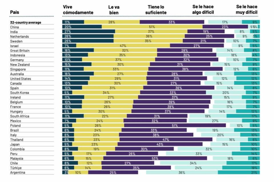 dificultades económicas en México Business Insider México Cortesía