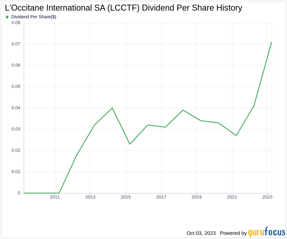 Unveiling L'Occitane International SA's Dividend Profile: A Comprehensive Analysis