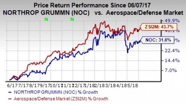 Northrop Grumman (NOC) sees an opportunity to enhance its product portfolio and capability in manufacturing advanced combat platforms with Orbital ATK's acquisition.