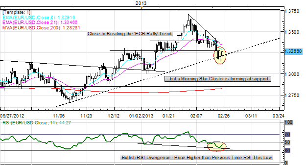 Yen_Stunned_by_BoJ_Nominee_Kuroda_Euro_Rallies_on_Italian_Election_Hopes_body_Picture_6.png, Yen Stunned by BoJ Nominee Kuroda; Euro Rallies on Italian Election Hopes