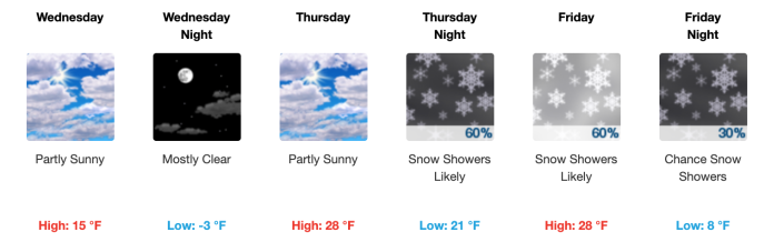 The forecast for the Stark County area Wednesday, Jan. 25 through Friday, Jan. 27, 2022, according to the National Weather Service. This information is as of 2:40 p.m. Tuesday.