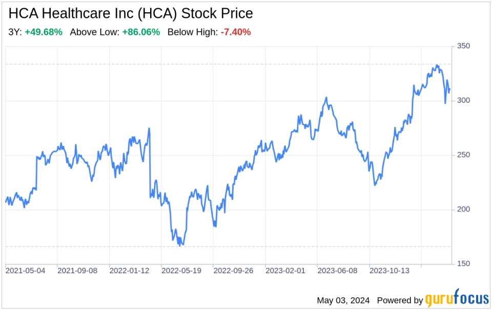 Decoding HCA Healthcare Inc (HCA): A Strategic SWOT Insight