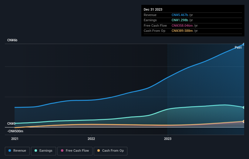 earnings-and-revenue-growth